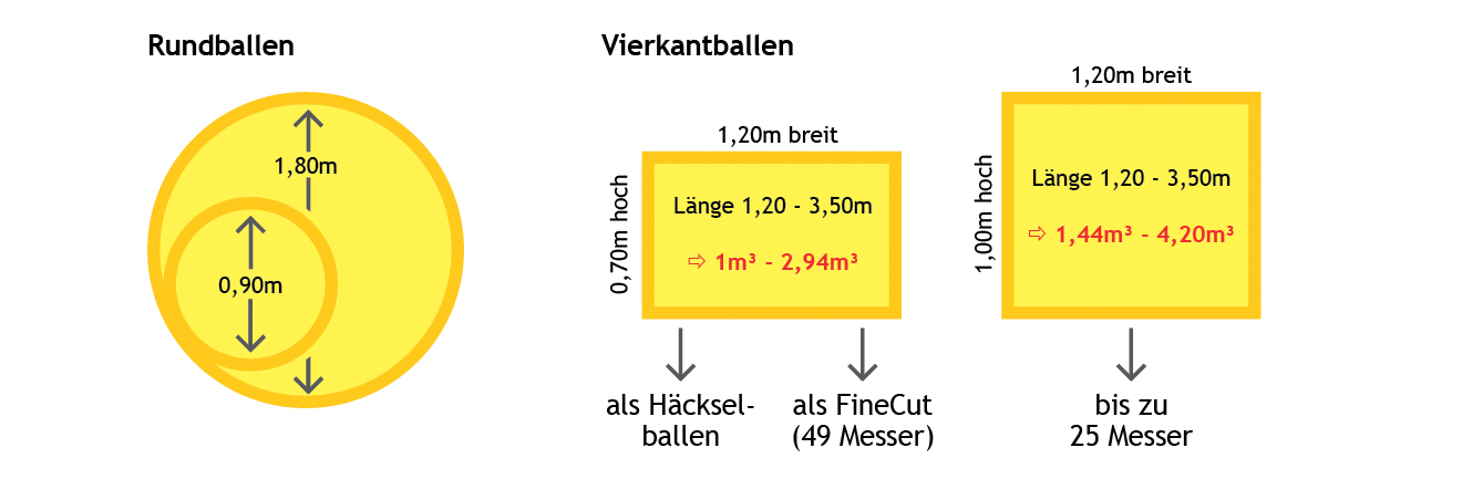 Strohpressen alle Größen alle Varianten Übersicht | LU Beckmann